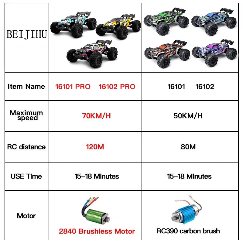 1:16 70km/h Brushless RC Car With LED Light 4WD Remote Control Cars High Speed Drift Monster Off Road Truck VS Wltoys 144001 Toy